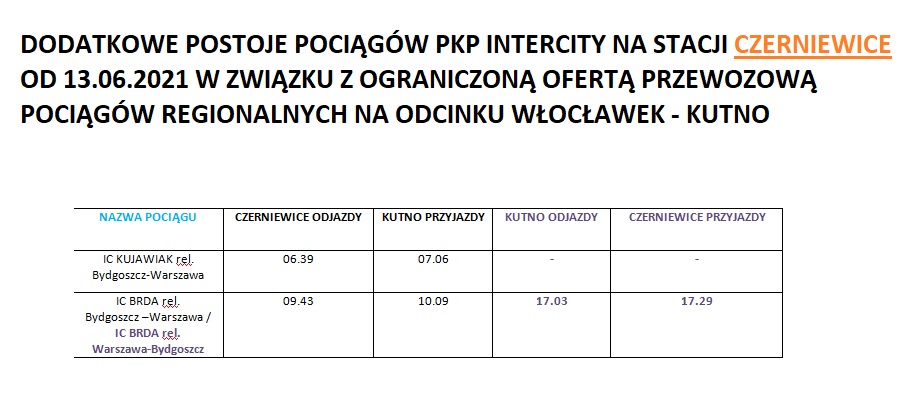 PKP IC Czerniewice 1 6b872